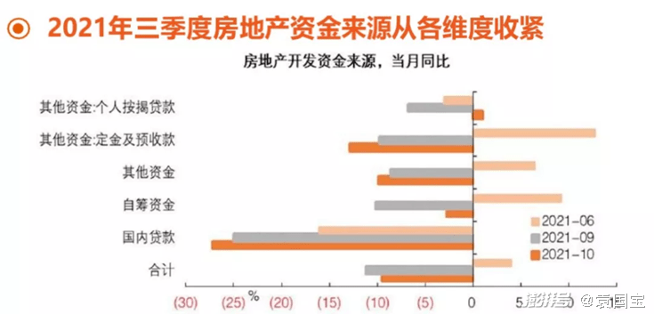 2022年房地产市场趋势展望（来源：澎湃新闻·澎湃号·湃客）